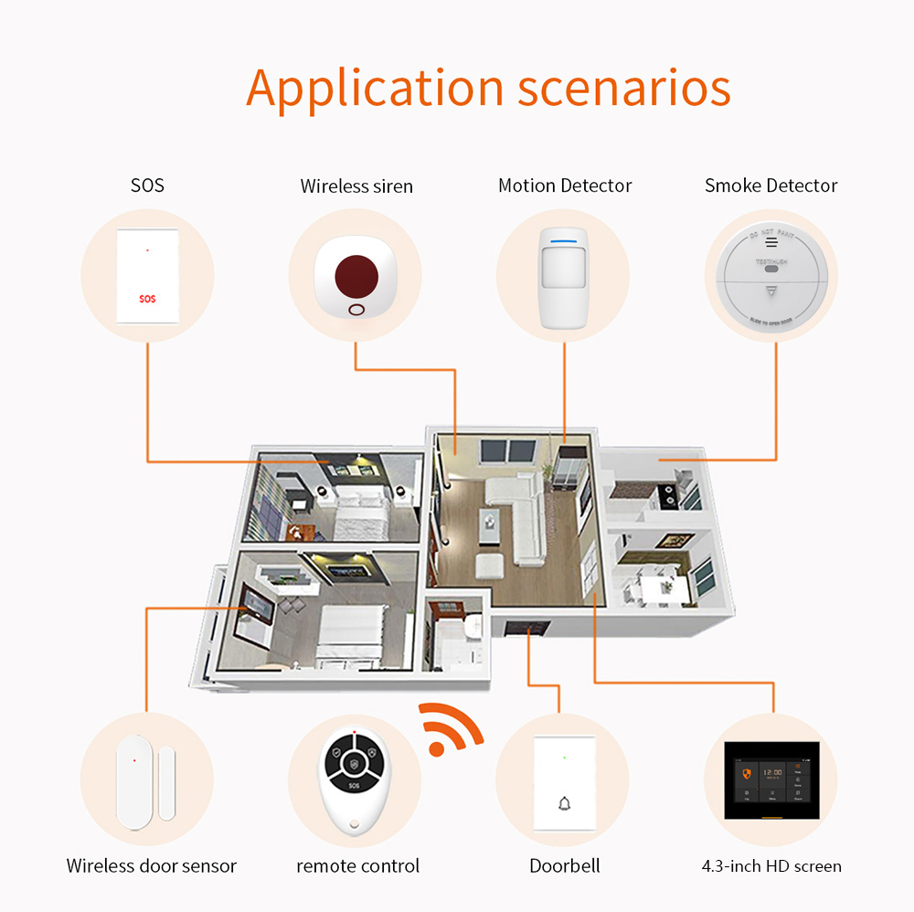 Smart Home Automation Anti Intrusion Security WiFi Window Door Enter ...